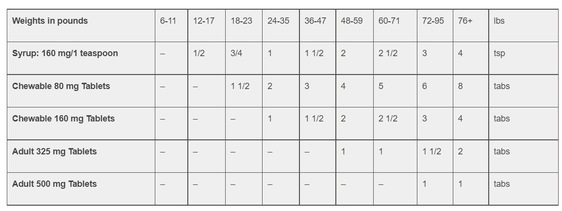 Acetaminophen Dosage Table